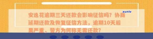 逾期多久可以恢复、协商期还款、起诉、再贷款、联系紧急联系人、申请停息挂账