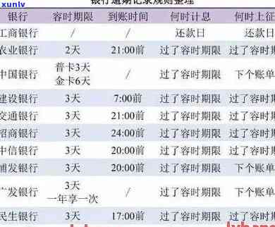 信用卡逾期后还款顺序-信用卡逾期后还款顺序怎么变