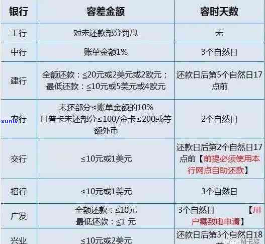 逾期信用卡管理办法-逾期信用卡管理办法最新