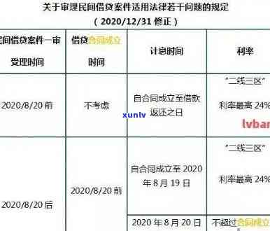 如何算信用卡逾期利息与额度