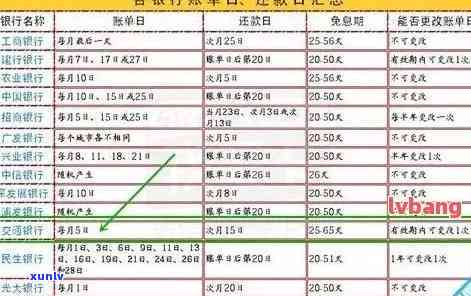 工商银行信用卡咋还款日查询、修改和宽限期