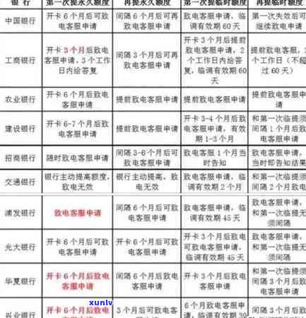 欠信用卡逾期了自救的办法：与银行协商解决及减免政策