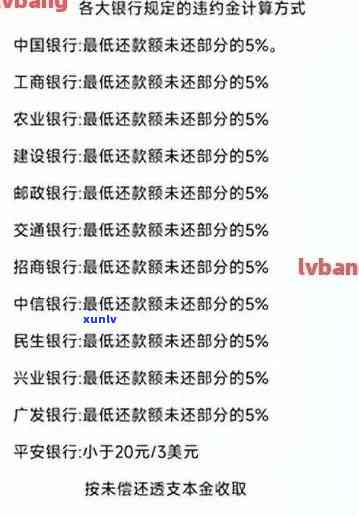 逾期的信用卡利息怎么算及相关费用-逾期的信用卡利息怎么算及相关费用呢