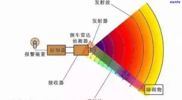 高频段雷达分辨要求与伺服精度