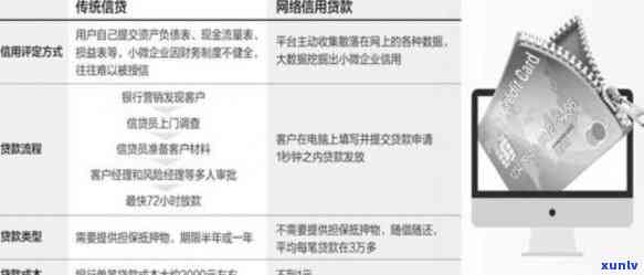 小黑鱼代还信用卡入口及贷款申请条件