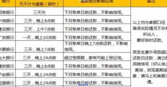 信用卡逾期几天上报-信用卡逾期几天上报逾期记录