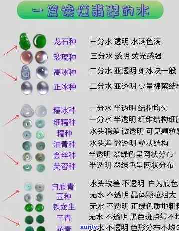 顶级翡翠种水种类大全图解