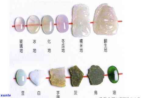 顶级翡翠种水图片高清大全与等级划分标准