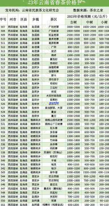 老班章价格08一览表，375克，2023