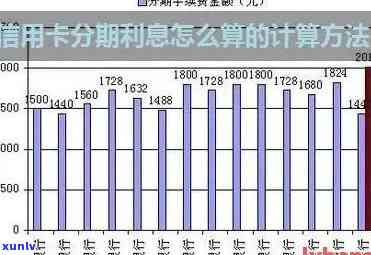 信用卡欠款利息，揭秘信用卡欠款利息：利率、计算方式与应对策略