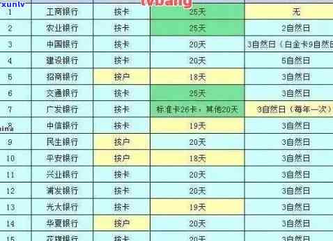 有逾期什么信用卡可以申请贷款、期还款、分期，逾期也能申请，逾期哪些银行信用卡更容易办理