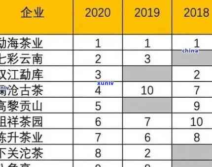 76年老班章熟茶价格，探索市场：76年老班章熟茶价格趋势分析