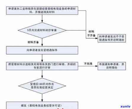 逾期审核流程是什么，逾期审核流程：解析贷款违约与处理步骤