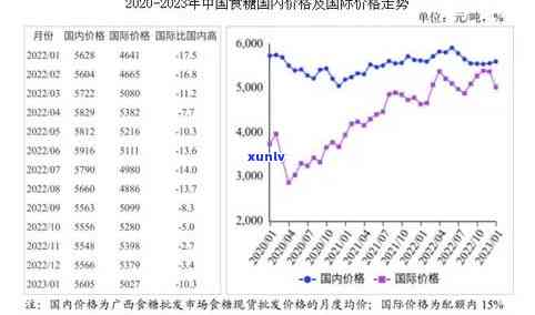 高冰种翡翠价格表及2023年多少钱一克