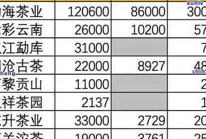 老班章2007年至2021年价格表及珍藏品汇总