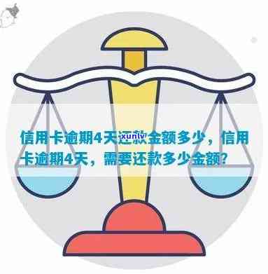 信用卡逾期4天还清了，及时清还：信用卡逾期4天账款全清