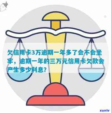 欠信用卡3万逾期一年多了会不会坐牢？逾期三年会怎么样？