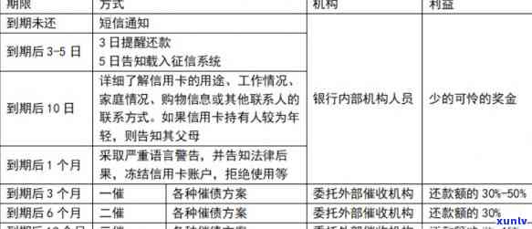 逾期后才能停账分期，逾期后才能停账分期：贷款新规添变数