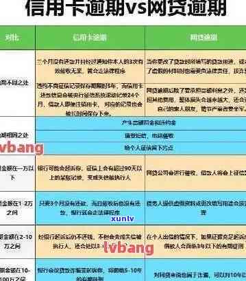 如果信用卡逾期未-如果信用卡逾期未还影响怎么办