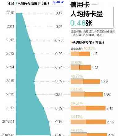 90后信用卡欠款情况及平均数