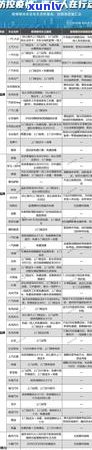 车贷信用卡逾期暂停还款影响与解决方式