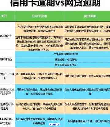 信用卡5个逾期状态-信用卡5个逾期状态是什么