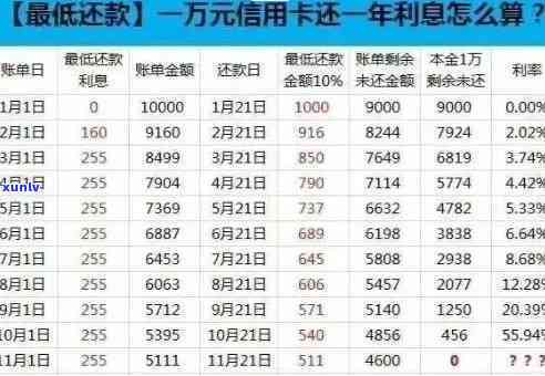 农业信用卡逾期怎么还款-农业信用卡逾期怎么还款最划算