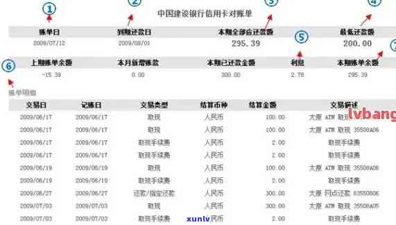 房贷查信用卡逾期几年-房贷查信用卡逾期几年怎么查