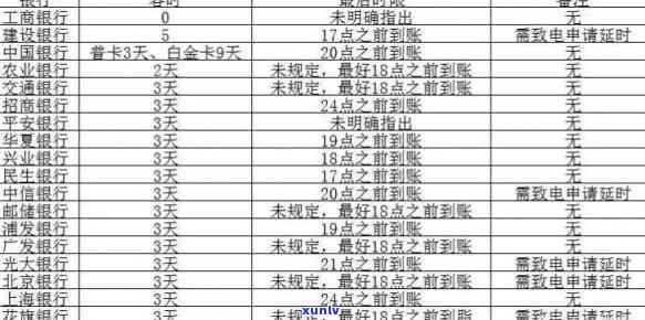 信用卡逾期几天算预期-信用卡逾期几天算预期呢