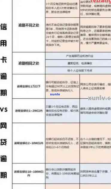 信用卡多久逾期20天-信用卡多久逾期20天上