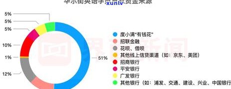 兴业信用卡逾期会影响支付宝花呗借呗期吗: 2021年新规