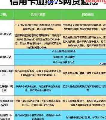 欠信用卡七千逾期一年，一年逾期：欠信用卡七千元的后果