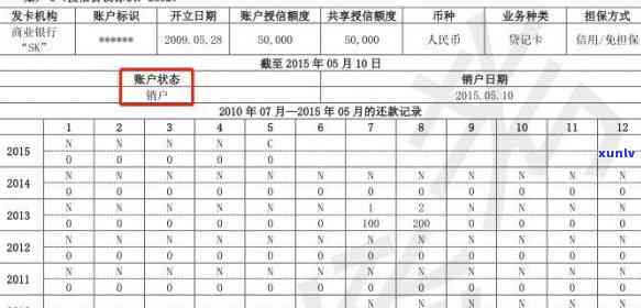 信用卡逾期银行叫我注销账户，如何恢复