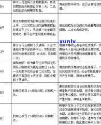 冠状病期间期还款规定