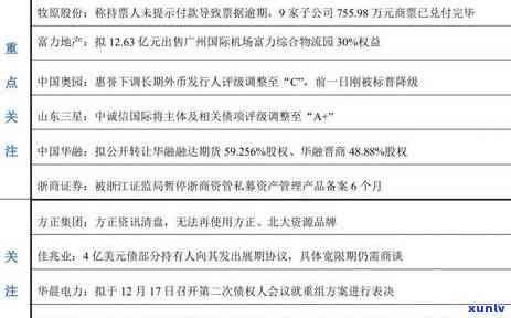 潍坊银行信用卡逾期会怎么样处理