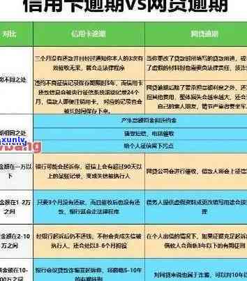 从信用卡逾期看地摊有影响吗？逾期信用卡影响及解决 *** 