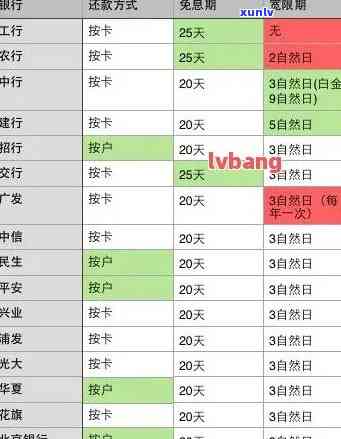 信用卡逾期查欠款明细吗，信用卡逾期查欠款明细：一目了然的指南