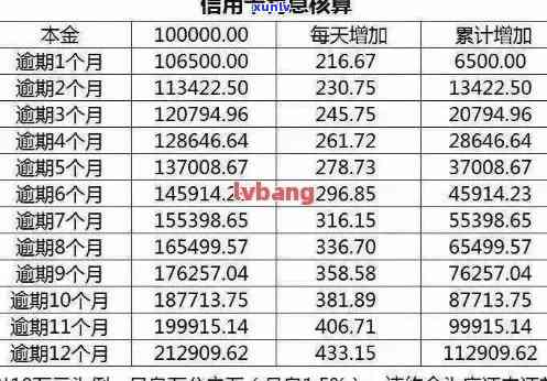 信用卡逾期金额上涨怎么回事，解析信用卡逾期金额上涨的原因和应对策略