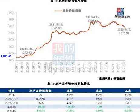 高端翡翠价格走势及分析