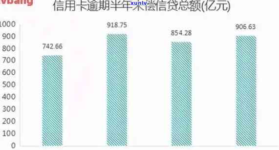 2020年中国信用卡逾期总共多少钱，2020年中国信用卡逾期金额统计：惊人数字曝光！