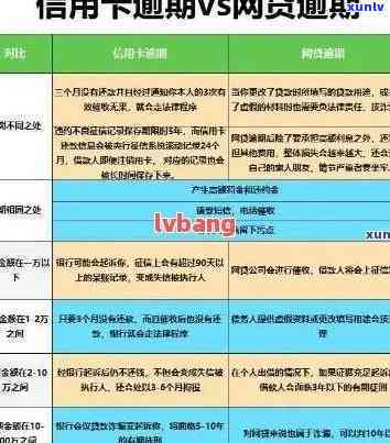 信用卡逾期率达4.2-信用卡逾期率达4.2怎么办