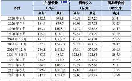 规范信用卡逾期条件简报范文及相关政策