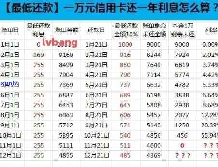 信用卡逾期3万9个月没还上，怎么办？