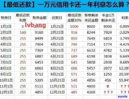 信用卡逾期3万9-信用卡逾期3万9个月没还上