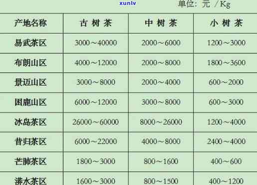 云南老班章茶叶价格表及茶区特色