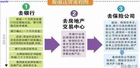 买房前还清信用卡，购房攻略：提前清零信用卡，固财务基础！