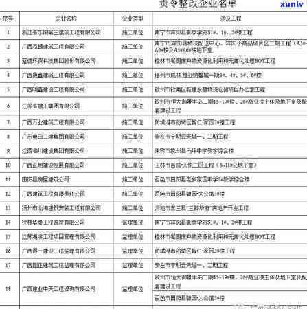 广西信用卡逾期名单查询 *** 及处理方式