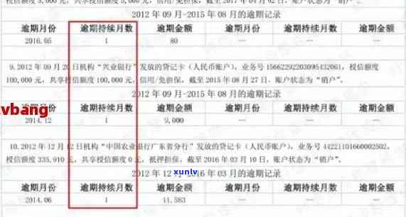 广西信用卡逾期名单查询-广西信用卡逾期名单查询官网