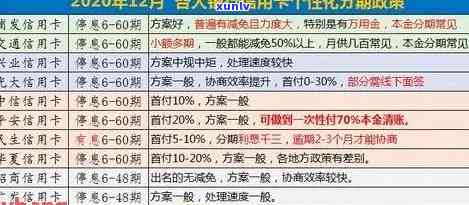 2020年信用卡坏账处理及逾期情况