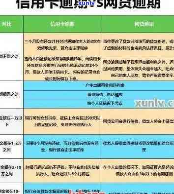 22个逾期办信用卡有影响吗，逾期多久办不了信用卡